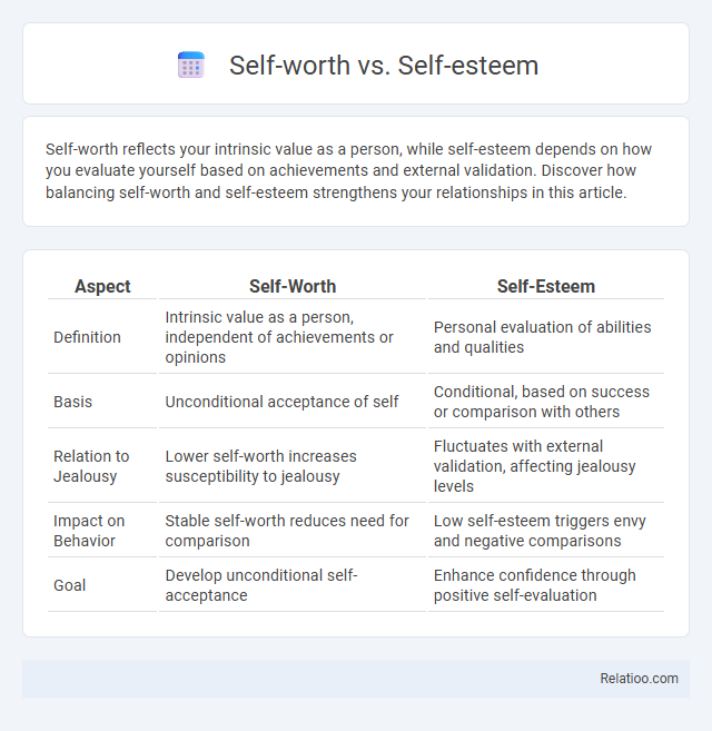 Self-worth vs. Self-esteem - What is The Difference?