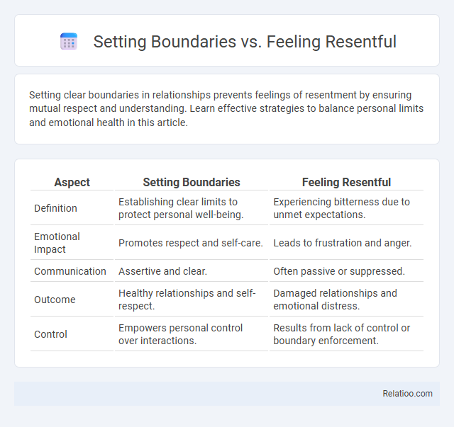 Setting Boundaries vs. Feeling Resentful - What is The Difference?