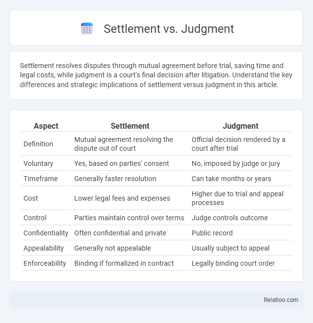 Settlement vs. Judgment - What is The Difference?