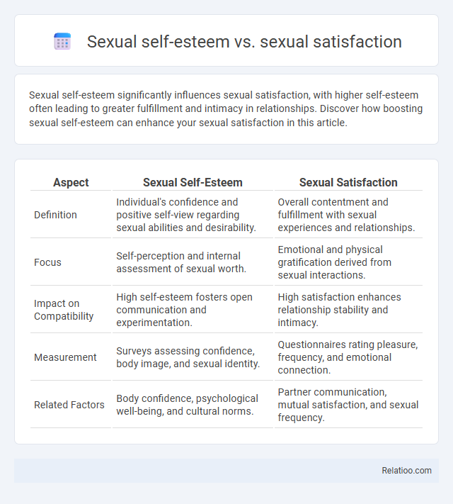 Sexual self-esteem vs. sexual satisfaction - What is The Difference?
