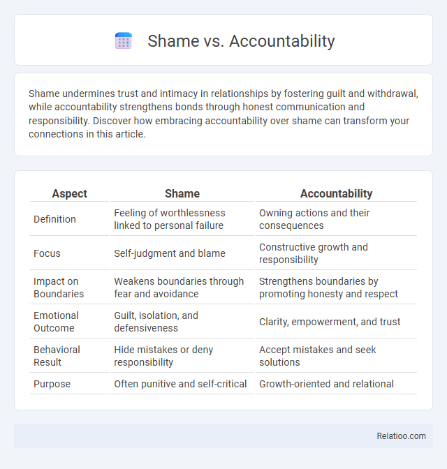 Shame vs. Accountability - What is The Difference?