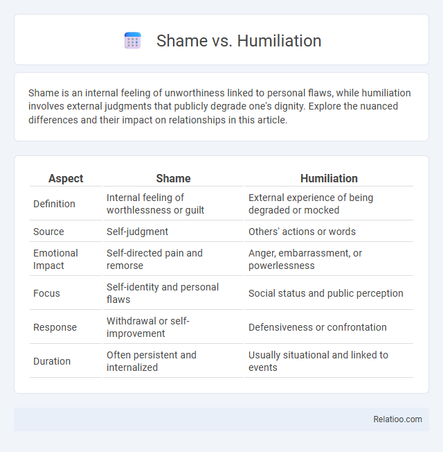 Shame vs. Humiliation - What is The Difference?