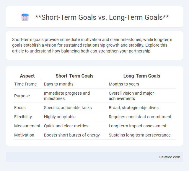 Short-Term Goals vs. Long-Term Goals - What is The Difference?
