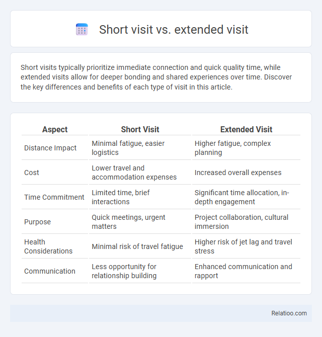 Short visit vs. extended visit - What is The Difference?