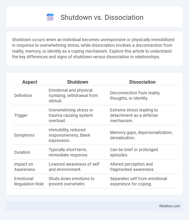 Shutdown vs. Dissociation - What is The Difference?