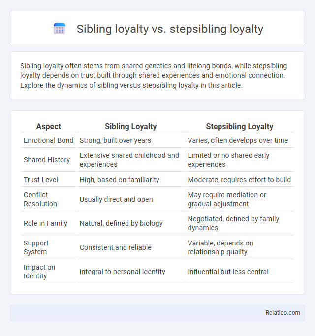 Sibling loyalty vs. stepsibling loyalty - What is The Difference?