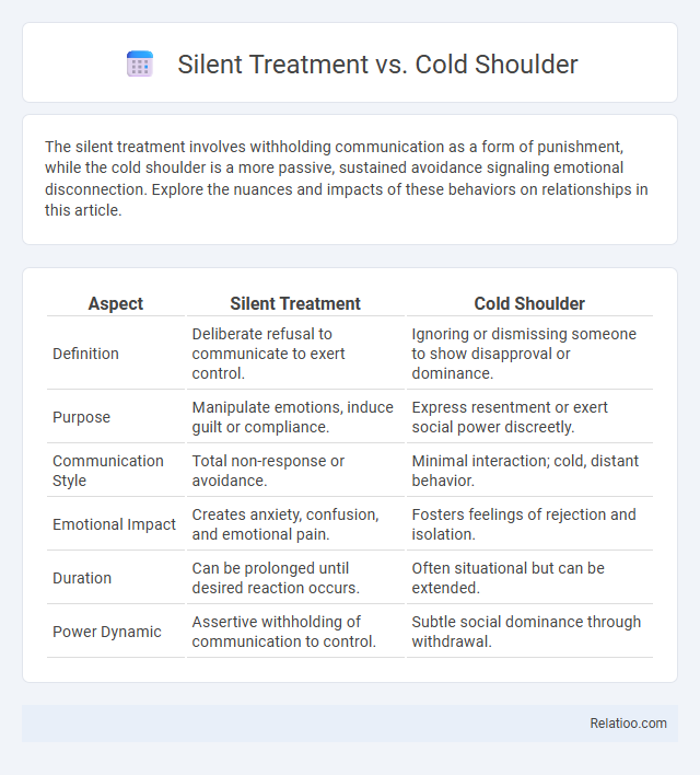 Silent Treatment vs. Cold Shoulder - What is The Difference?