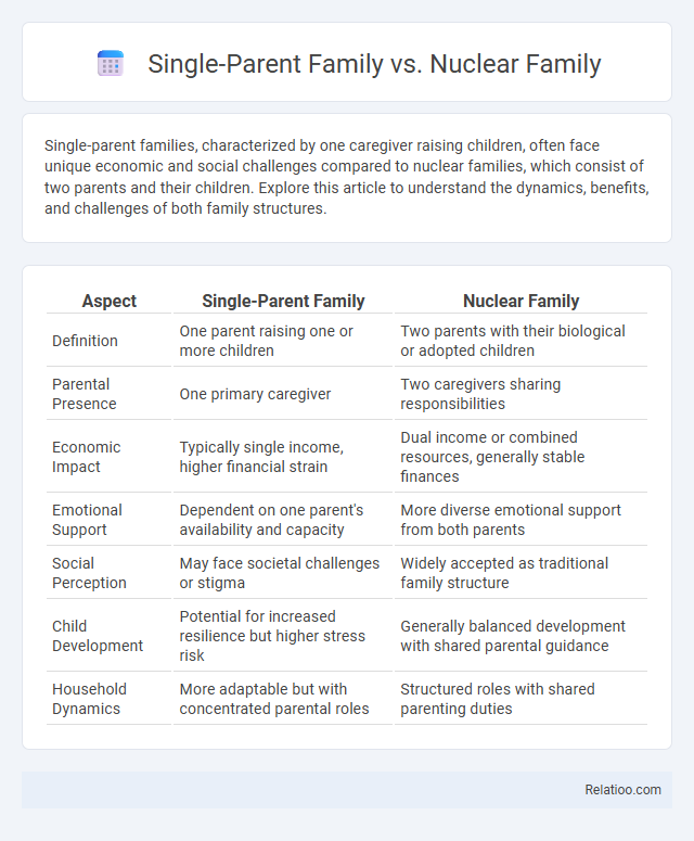 Single-Parent Family vs. Nuclear Family - What is The Difference?