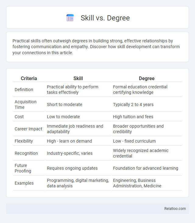 Skill vs. Degree - What is The Difference?