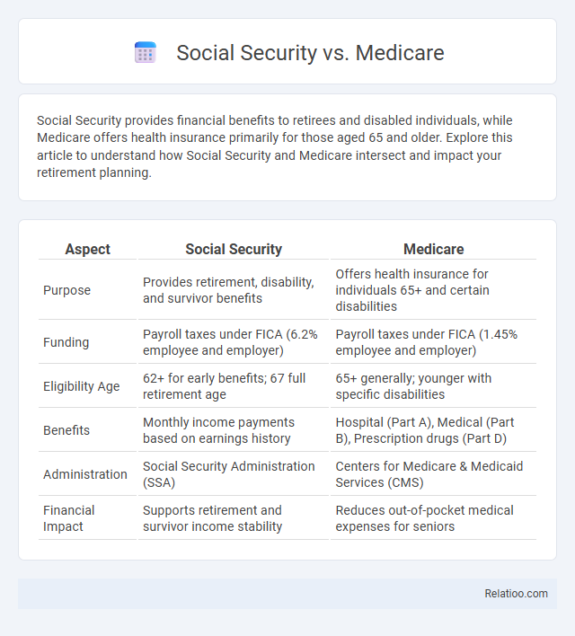 Social Security vs. Medicare - What is The Difference?