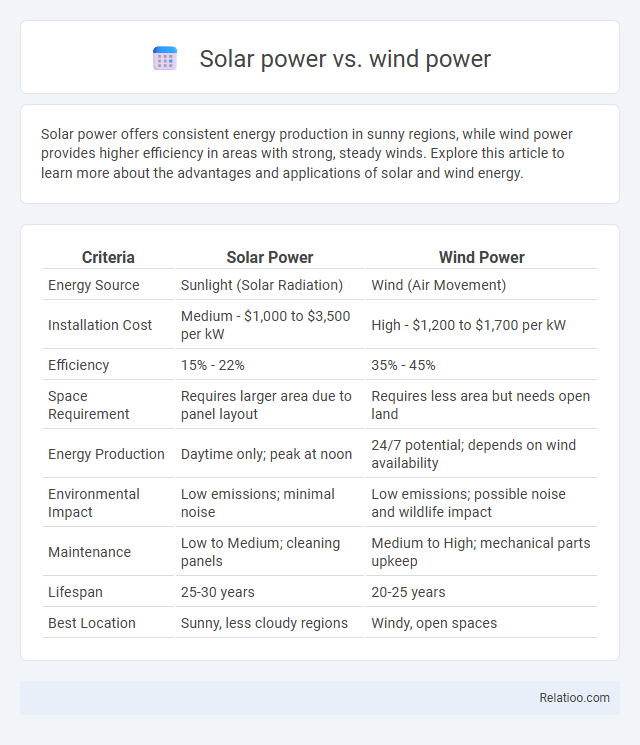 Solar power vs. wind power - What is The Difference?