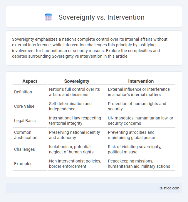 Sovereignty vs. Intervention - What is The Difference?