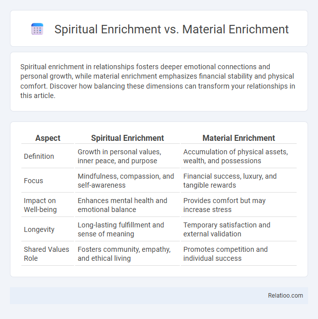Spiritual Enrichment vs. Material Enrichment - What is The Difference?