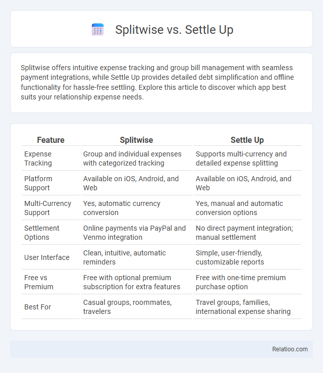 Splitwise vs. Settle Up - What is The Difference?