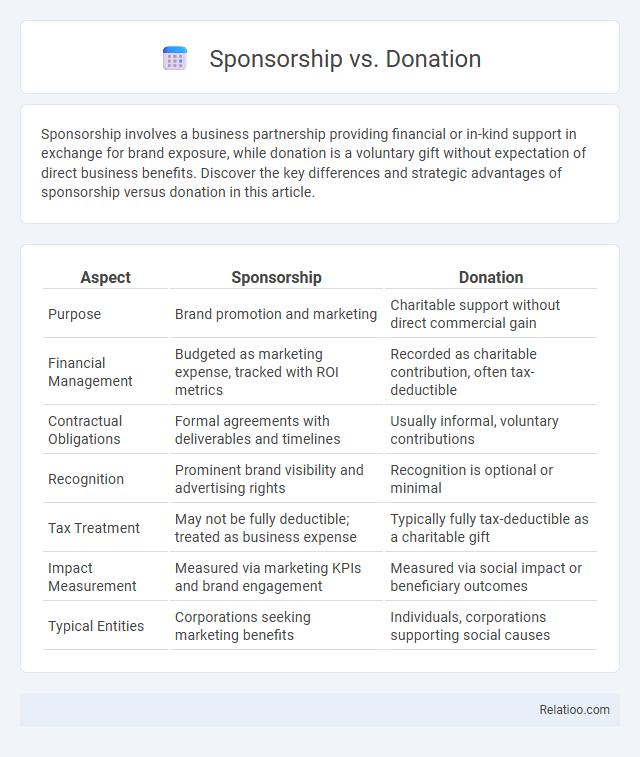 Sponsorship vs. Donation - What is The Difference?