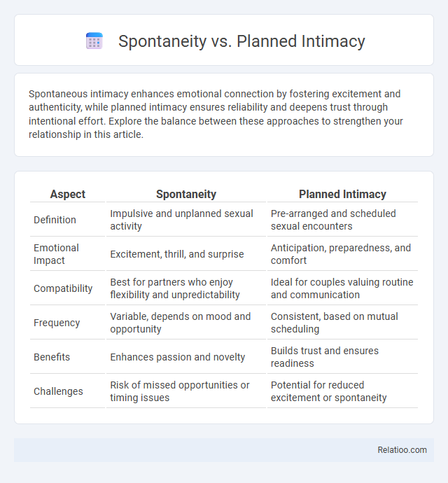 Spontaneity vs. Planned Intimacy - What is The Difference?