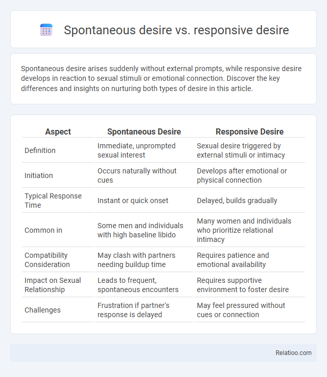 Spontaneous desire vs. responsive desire - What is The Difference?