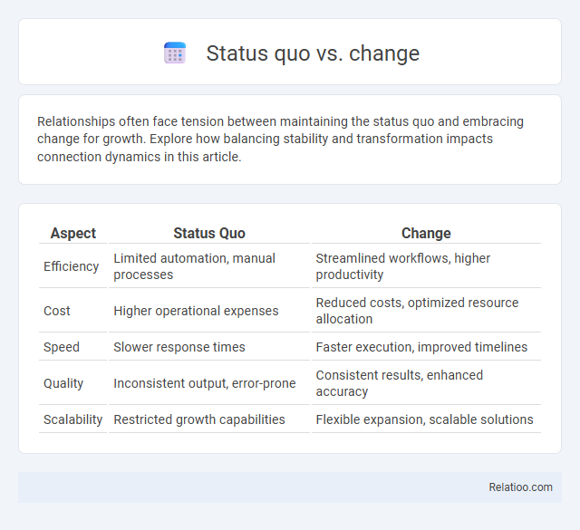 Status quo vs. change - What is The Difference?