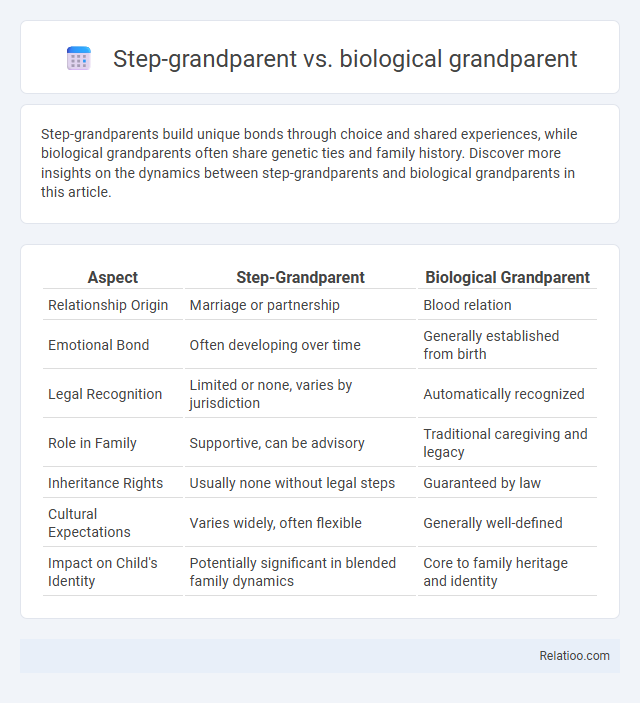 Step-grandparent vs. biological grandparent - What is The Difference?