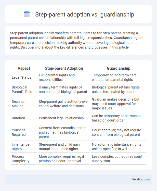 Step-parent adoption vs. guardianship - What is The Difference?