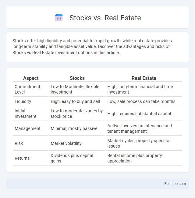 Stocks vs. Real Estate - What is The Difference?