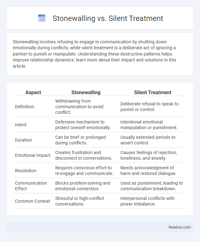 Stonewalling vs. Silent Treatment - What is The Difference?
