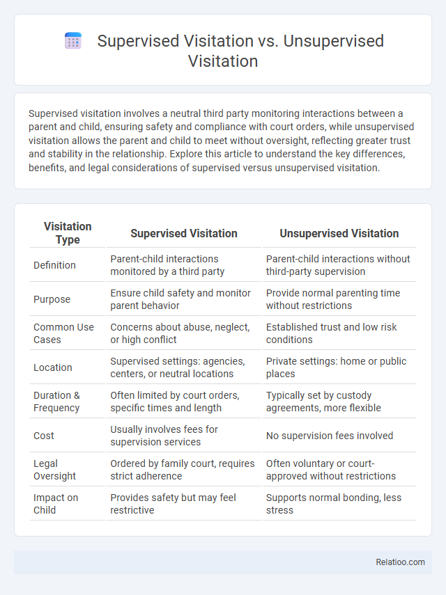 Supervised Visitation vs. Unsupervised Visitation - What is The Difference?