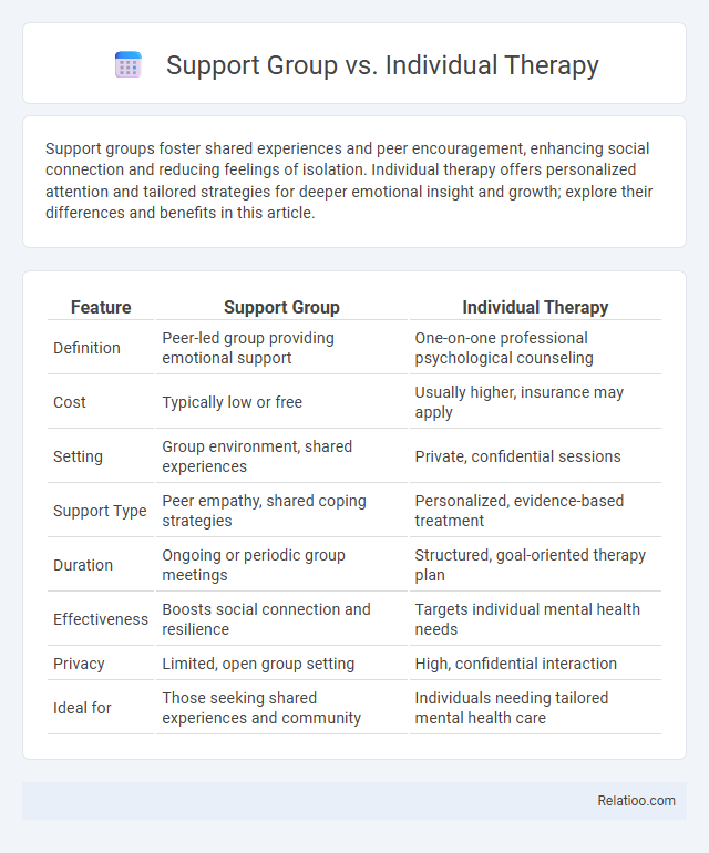 Support Group vs. Individual Therapy - What is The Difference?