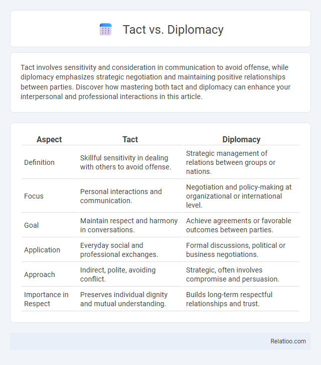 Tact vs. Diplomacy - What is The Difference?