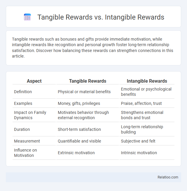 Tangible Rewards vs. Intangible Rewards - What is The Difference?