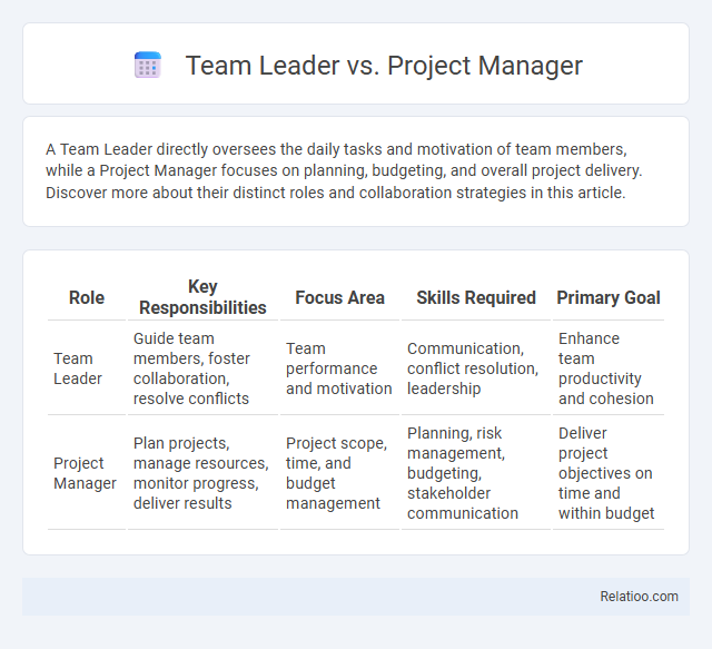 Team Leader vs. Project Manager - What is The Difference?