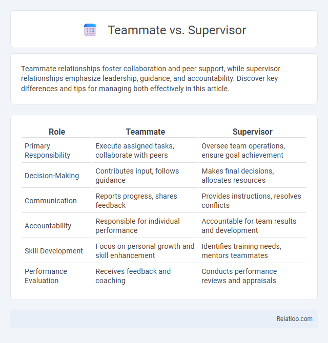 Teammate vs. Supervisor - What is The Difference?