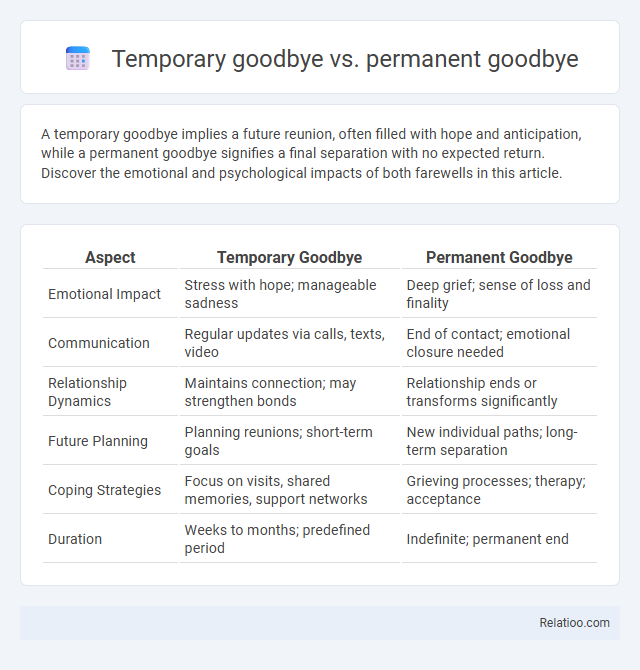 Temporary goodbye vs. permanent goodbye - What is The Difference?