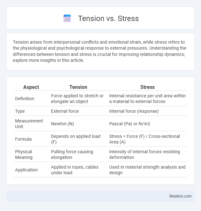 Tension vs. Stress - What is The Difference?