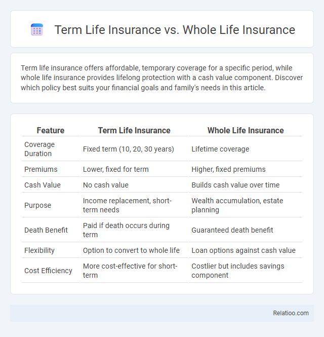 Term Life Insurance vs. Whole Life Insurance - What is The Difference?