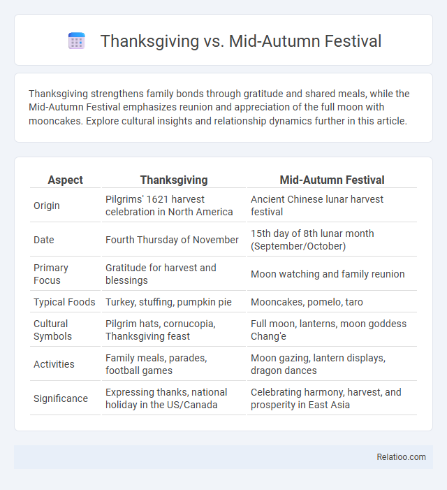Thanksgiving vs. Mid-Autumn Festival - What is The Difference?