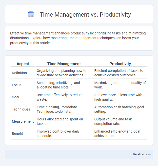 Time Management vs. Productivity - What is The Difference?