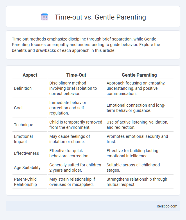 Time-out vs. Gentle Parenting - What is The Difference?