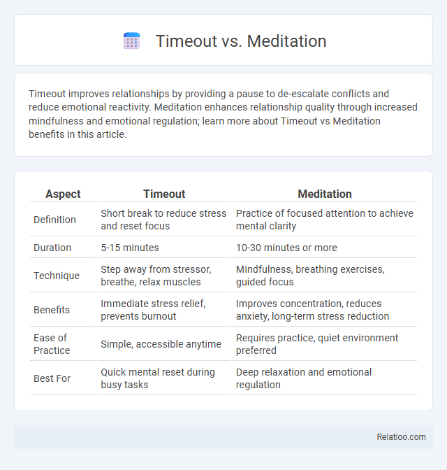 Timeout vs. Meditation - What is The Difference?