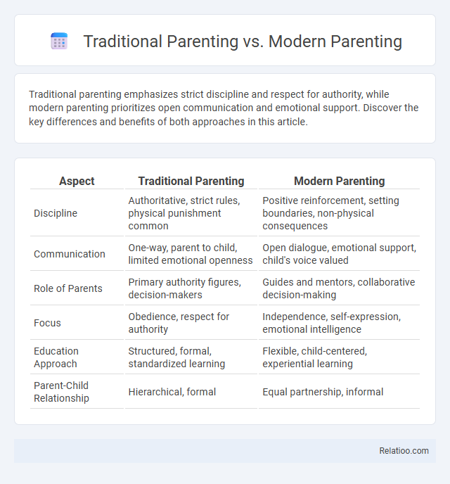 Traditional Parenting vs. Modern Parenting - What is The Difference?