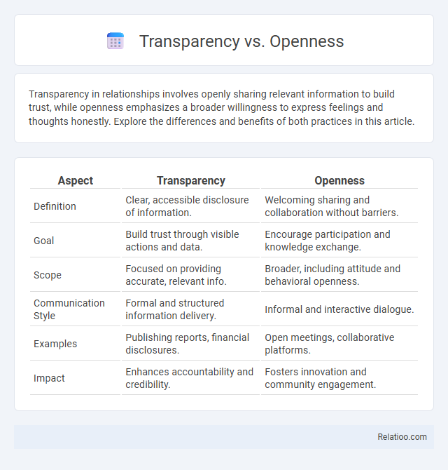 Transparency vs. Openness - What is The Difference?