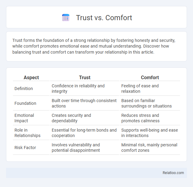 Trust vs. Comfort - What is The Difference?