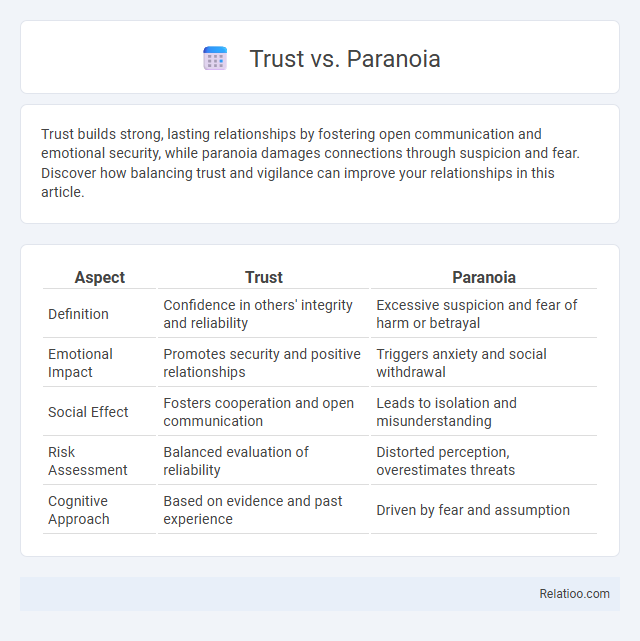 Trust vs. Paranoia - What is The Difference?