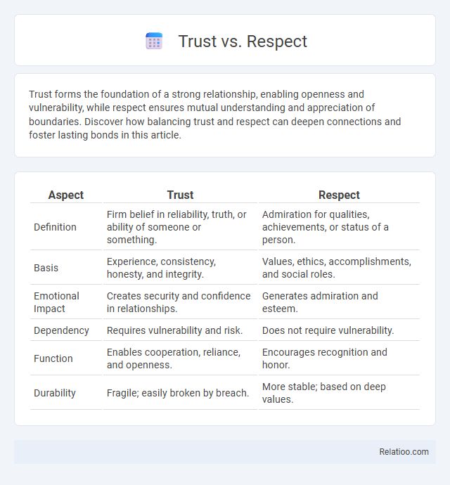 Trust vs. Respect - What is The Difference?