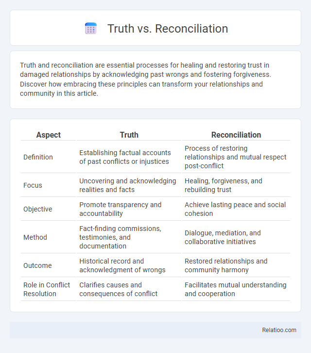 Truth vs. Reconciliation - What is The Difference?