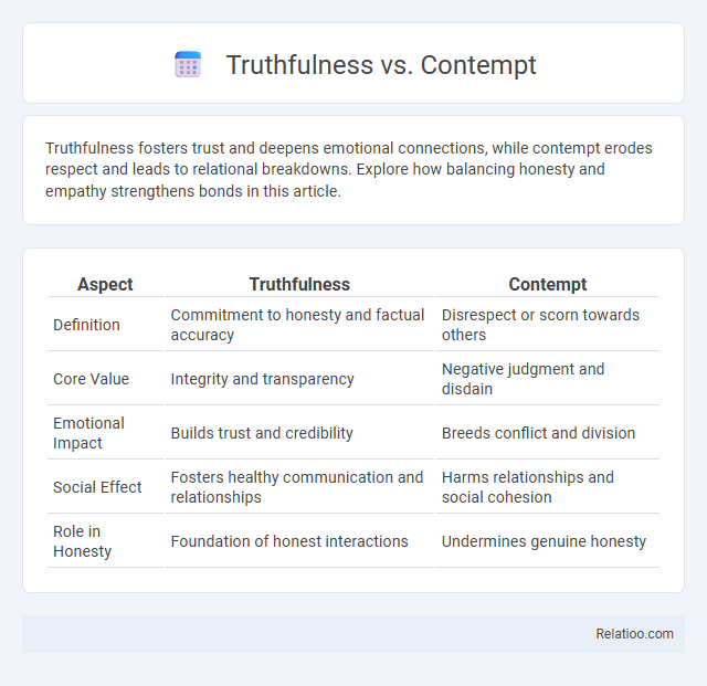 Truthfulness vs. Contempt - What is The Difference?