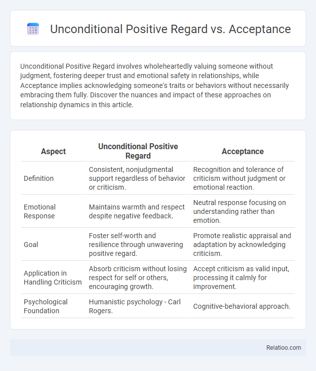 Unconditional Positive Regard vs. Acceptance - What is The Difference?