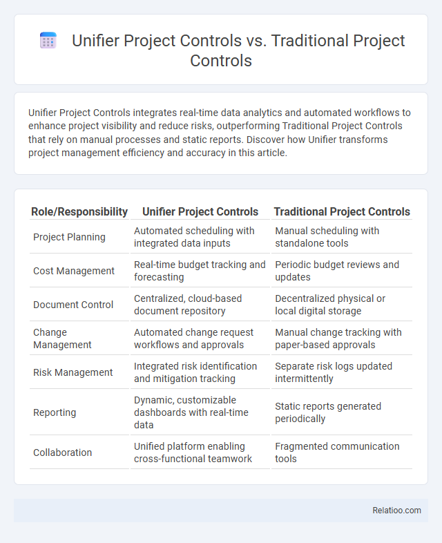 Unifier Project Controls vs. Traditional Project Controls - What is The Difference?