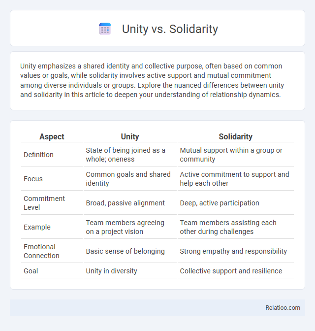 Unity vs. Solidarity - What is The Difference?