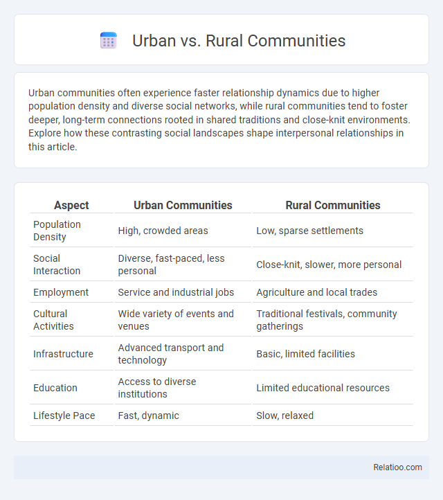 Urban vs. Rural Communities - What is The Difference?